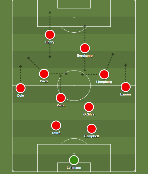 ARSENAL 3